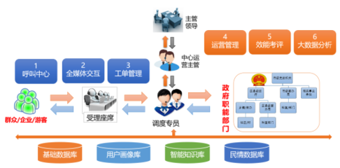 攜手中國電信服務中國農科城 金訊通簽約楊凌12345熱線升級項目