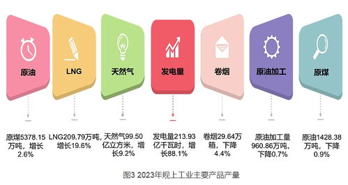 2023年延安市國民經濟與社會發展統計公報深度解析 社會經濟咨詢服務的新蘊意