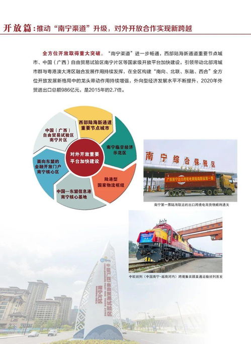 砥礪奮進的五年 南寧市“十三五”經濟社會發展成就與啟示