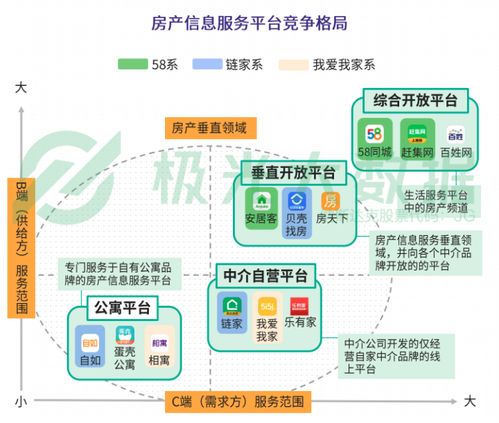 貝殼找房 經濟寒冬中的救命草還是變革催化器？