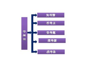 2012年高考政治第二輪復習專題四 社會主義市場經濟與經濟咨詢服務——基于資源配置與市場邏輯的視角